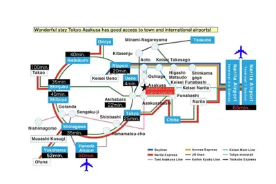 Image de 2nd floor 1st floor reserved  3 minutes from Tx A / Taito-ku Tokyo
